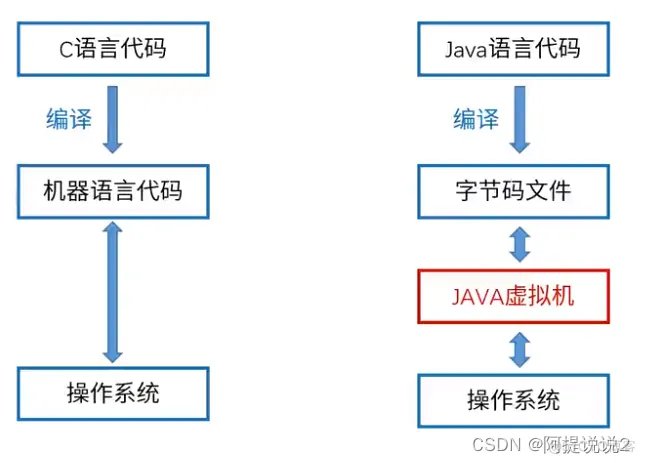 软件架构名词解释 软件架构的本质_重用性_10